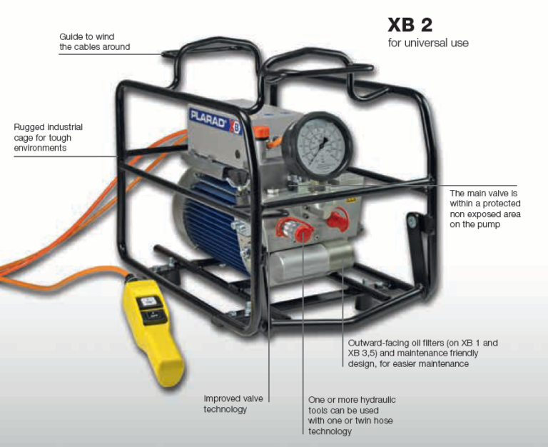 Electric Hydraulic Power Packs Support industriji